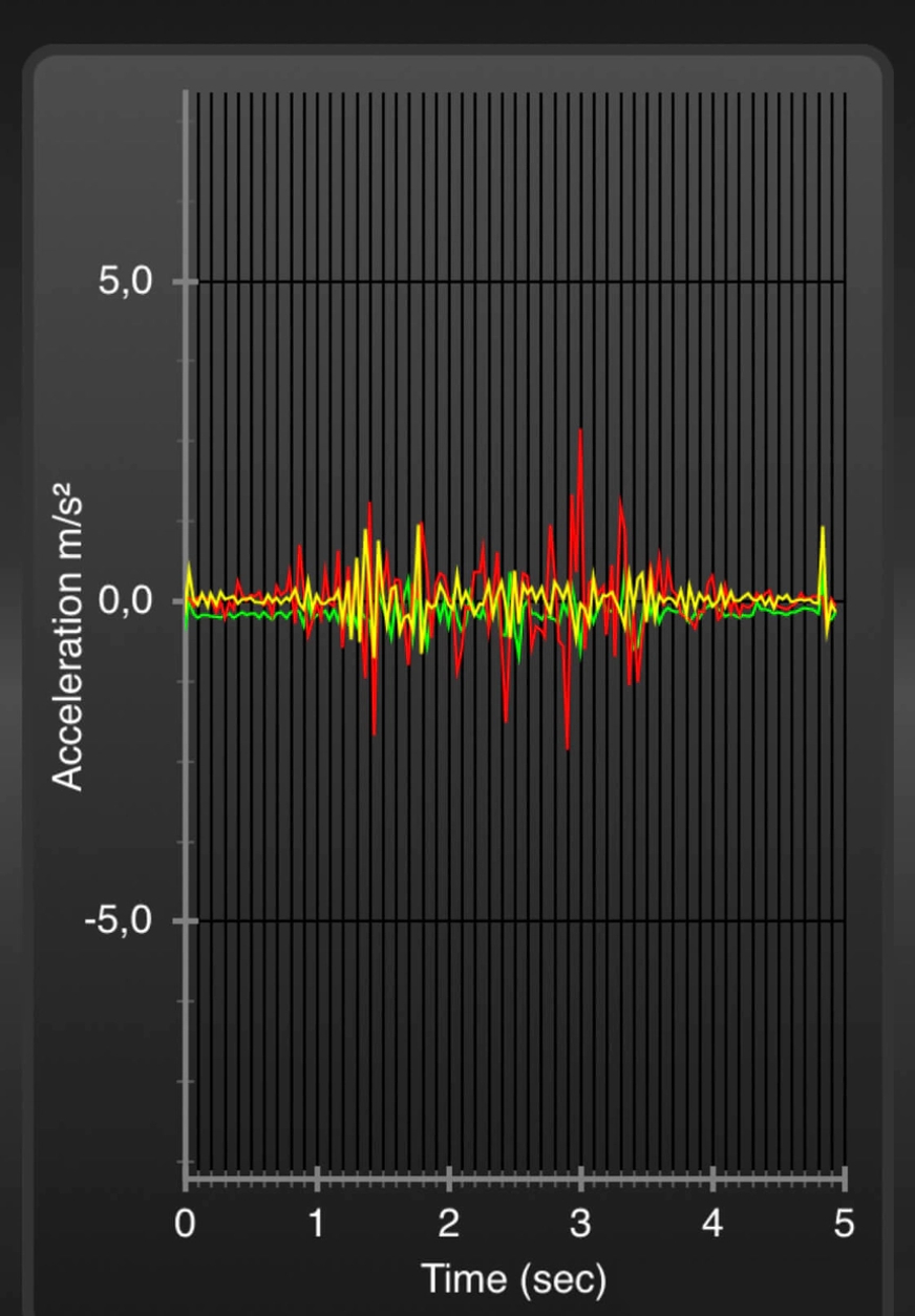 Bewegingsoverdracht omdraaien stevige zijde Kipli matras